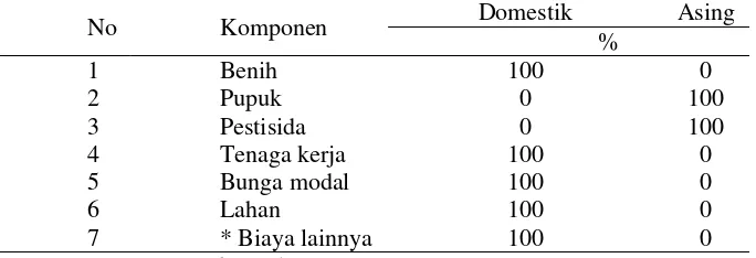 Tabel 6.  Penentuan alokasi biaya produksi ke dalam komponen domestik dan asing 