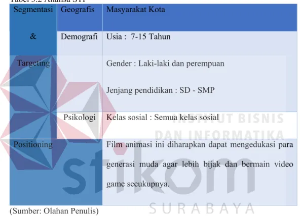 Tabel 3.2 Analisa STP  Segmentasi 