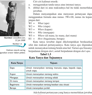 Tabel 1.3Kata Tanya dan Tujuannya 