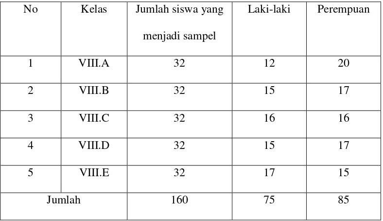 Tabel 3. Jumlah siswa kelas VIII SMP Kartikatama tahun pelajaran 2012/2013. 
