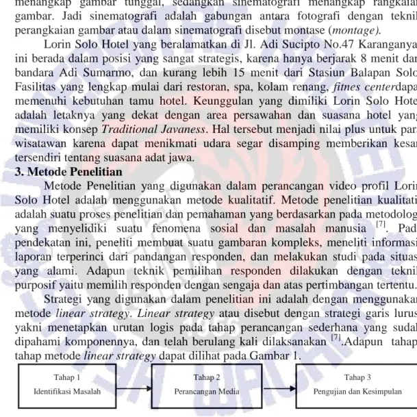 Gambar 1.Linear Strategy  