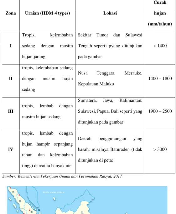 Tabel 2.6 Zona Iklim Indonesia 