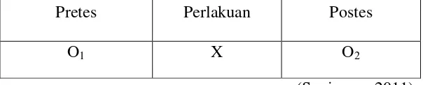 Tabel 2. Desain penelitian 