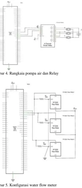 Gambar 3. Rangkaian Skema rangkaian A4988 