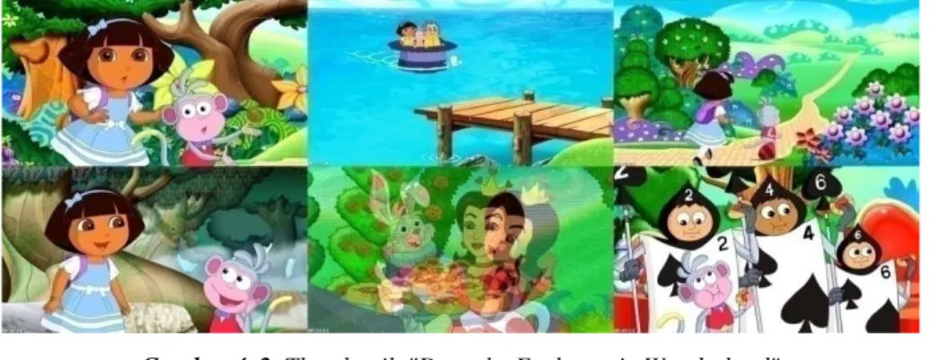 Gambar 4. 2  Thumbnail  &#34;Dora the Explorer  in Wonderland&#34; 