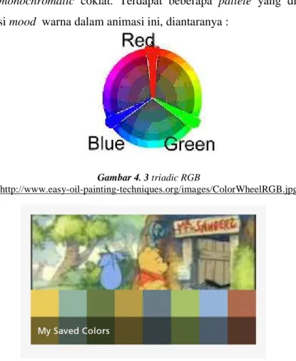 Gambar 4. 3 triadic RGB 
