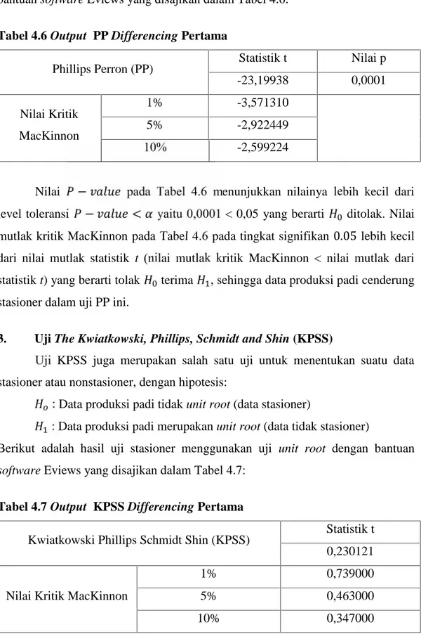 Tabel 4.6 Output PP Differencing Pertama