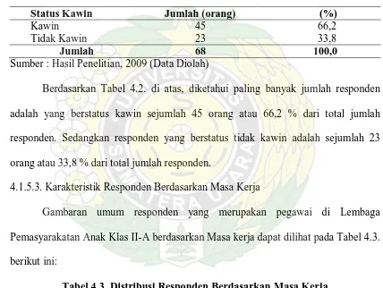 Tabel 4.3. Distribusi Responden Berdasarkan Masa Kerja 