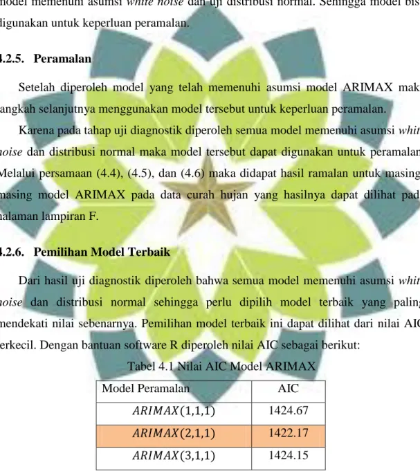 Tabel 4.1 Nilai AIC Model ARIMAX 