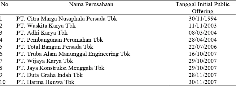 Tabel III.1 Pemilihan Sampel  