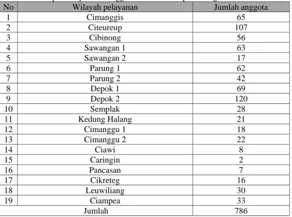 Tabel 2. Rekapitulasi jumlah Anggota KOPTI Kabupaten Bogor 