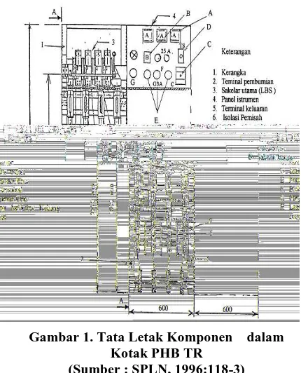 Gambar 1. Tata Letak Komponen    dalam  Kotak PHB TR  