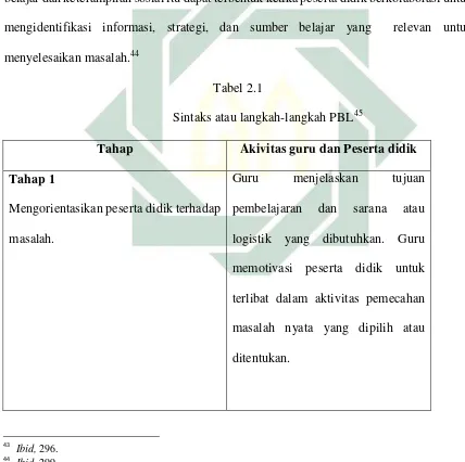 Sintaks atau langkah-langkah PBLTabel 2.1 45 