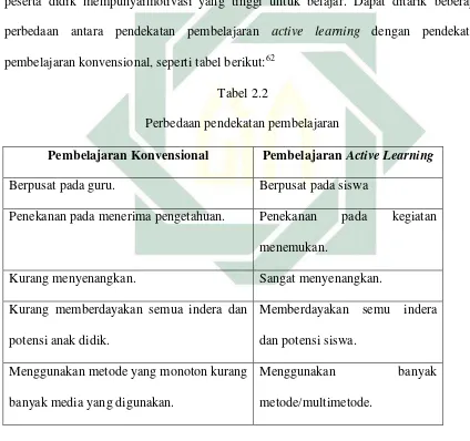 Tabel 2.2 Perbedaan pendekatan pembelajaran 