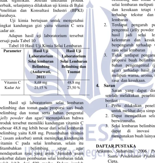 Tabel 10 Hasil Uji Kimia Selai Lembaran  Parameter  Hasil Uji 