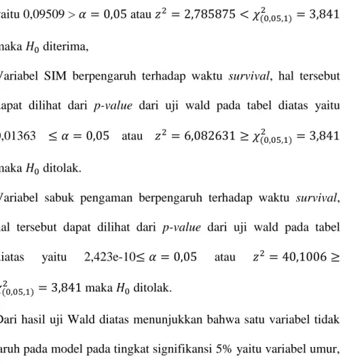 Tabel 3.7 Estimasi Parameter dengan Dua Variabel yang Signifikan 