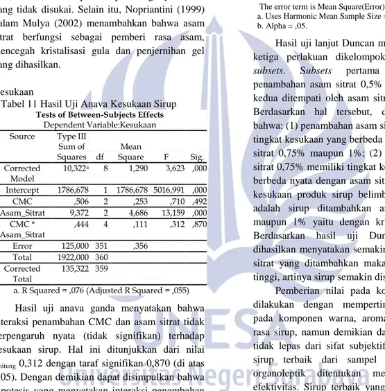 Tabel 11 Hasil Uji Anava Kesukaan Sirup  Tests of Between-Subjects Effects 