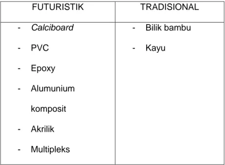 Tabel 4 1 Perbandingan material yang digunakan (Sany, 2018) 