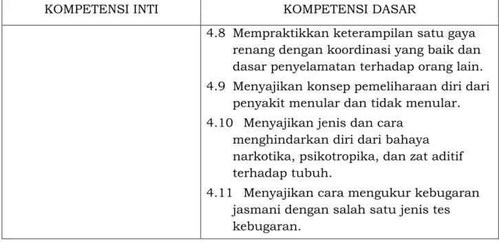 Tabel 2: Daftar Tema Setiap Kelas 