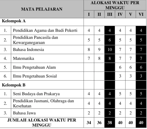 Tabel 2: Struktur Kurikulum SDN Kaliwining 04 