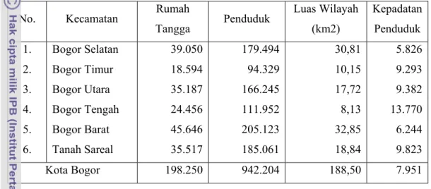 Tabel 6. Jumlah Rumah Tangga, Penduduk, Luas Wilayah dan Kepadatan di Kota  Bogor Tahun 2008 