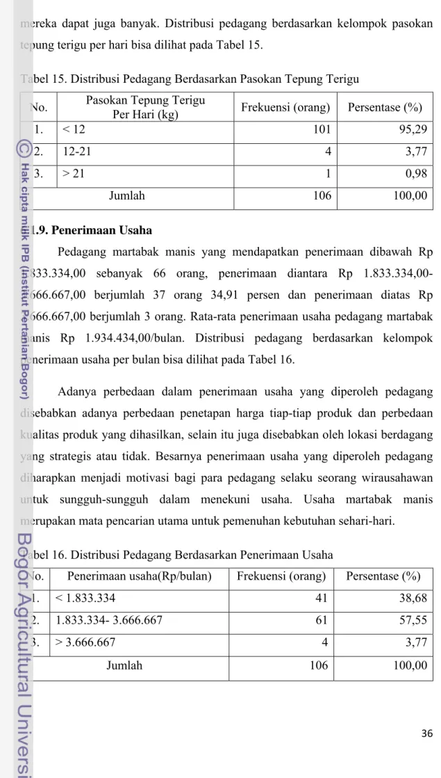 Tabel 15. Distribusi Pedagang Berdasarkan Pasokan Tepung Terigu   No.  Pasokan Tepung Terigu 