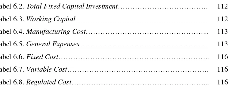 Tabel 6.2. Total Fixed Capital Investment……………………………….   112 