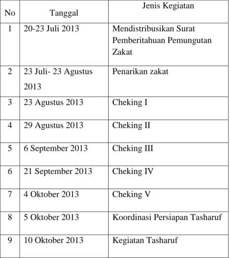 Tabel 4.1 Jadwal Kegiatan 5