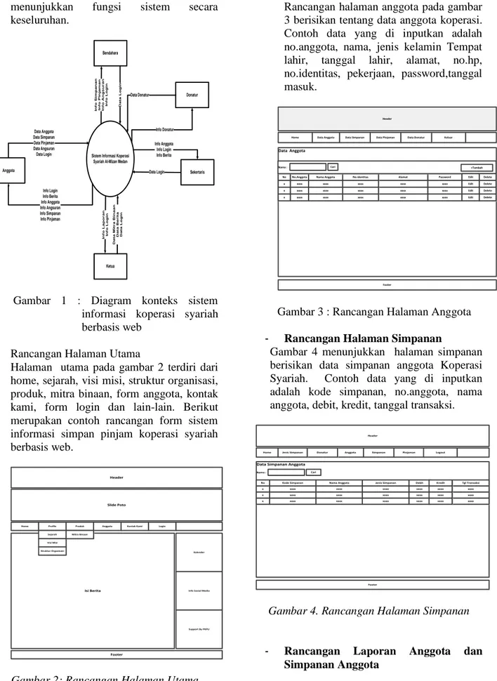 Gambar  1  :  Diagram  konteks  sistem  informasi  koperasi  syariah  berbasis web 