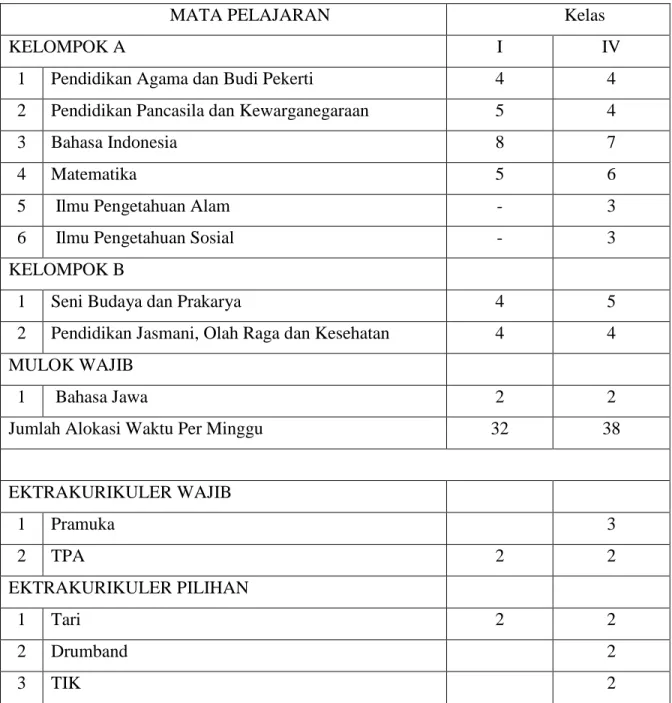 Tabel 1. Struktur Kurikulum 2013 SD Negeri Pengkol 