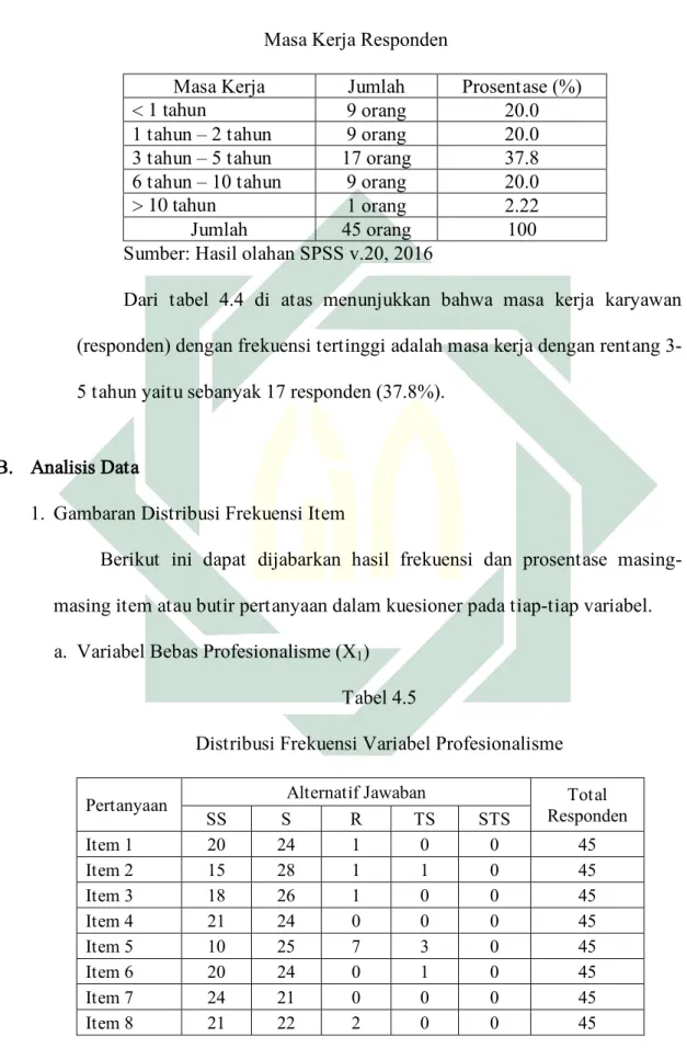 Tabel 4.4  Masa Kerja Responden 