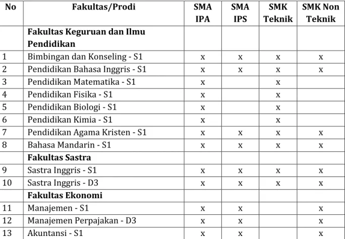 Tabel Peserta Tes 