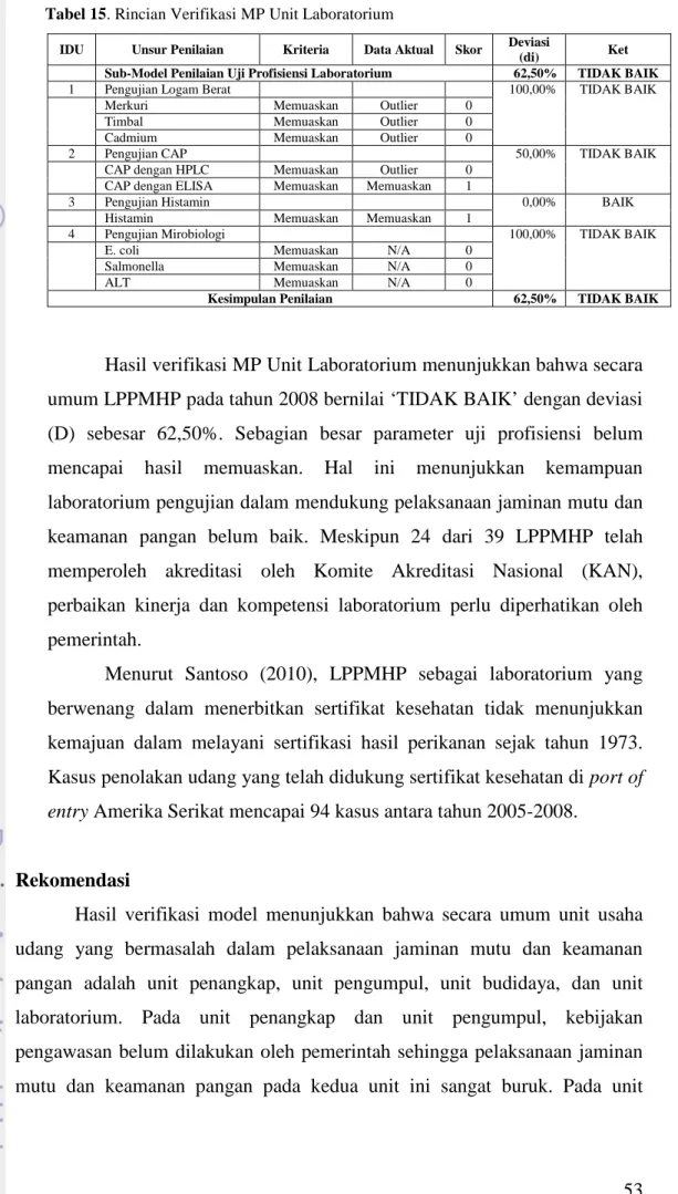 Tabel 15. Rincian Verifikasi MP Unit Laboratorium 