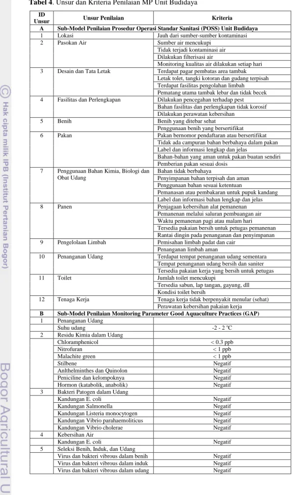 Tabel 4. Unsur dan Kriteria Penilaian MP Unit Budidaya  ID 