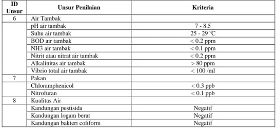 Tabel  5  menunjukkan  daftar  unsur  penilaian  dan  kriteria  dari  MP  Unit Penangkap