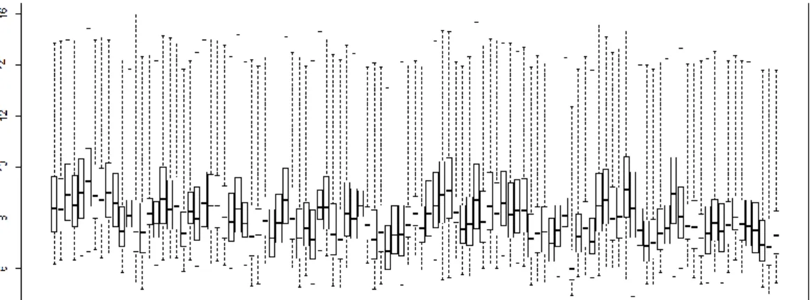 Gambar  5.2memperlihatkandata  yang  di    preprocessing  dengandata  sebelum  dan  setelah  proses  preprocessing  dapat  dilihat  dengan  menggunakan  box  plot