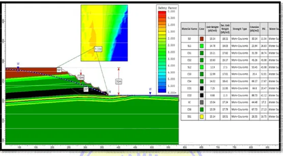 Gambar 5.2 Analisis lereng keseluruhan dalam kondisi jenuh, tinggi lereng 70  meter dan sudut 25°  