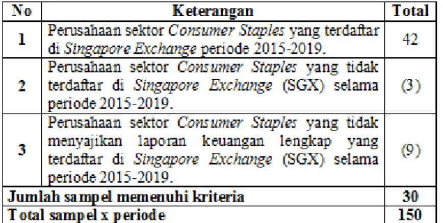 Tabel 1. Sampel