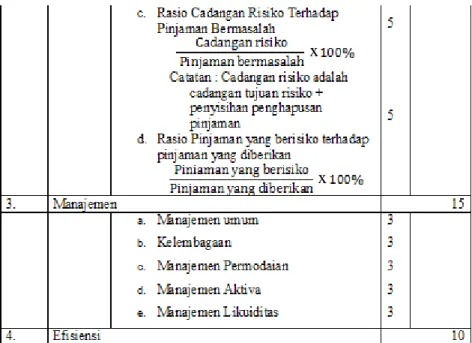 Tabel 2. Devinisi Operasional Variabel Lanjutan