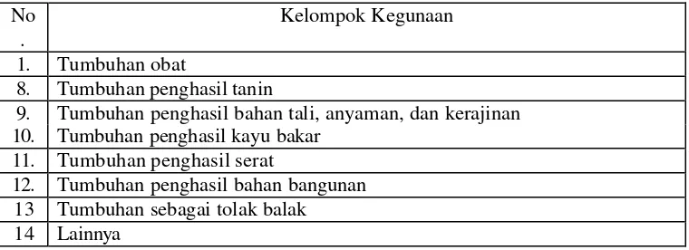 Tabel 5. Klasifikasi 