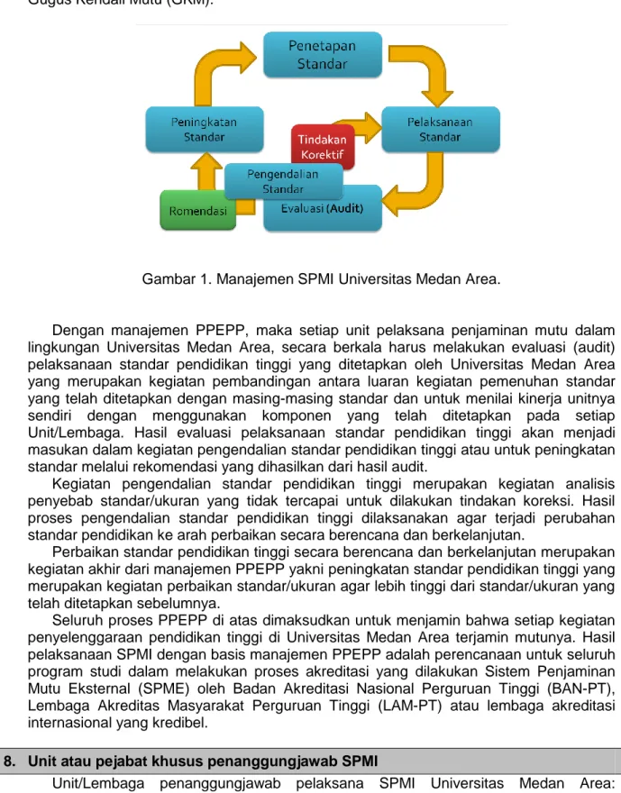 Gambar 1. Manajemen SPMI Universitas Medan Area. 