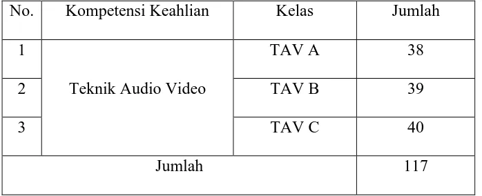 Tabel 1. Distribusi kelas XII Kompetensi Keahlian Teknik Audio 