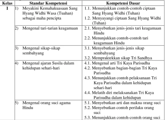 Tabel 1.1 Stándar Kompetensi dan Kompetensi Dasar PAH-BPK dalam Pembelajaran                 Agama Hindu di Sekolah Dasar 