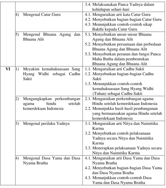 Tabel 1. 2. Tema/Sub Tema PAH-BPK dalam  Pelajaran Agama Hindu di SD  Kelas  Tema/Sub 