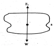 Gambar 8.3 Elemen fluida yang dibatasi permukaan s. 