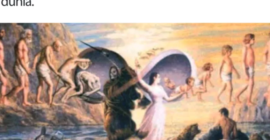Gambar 1.5 Ilustrasi Punarbhava