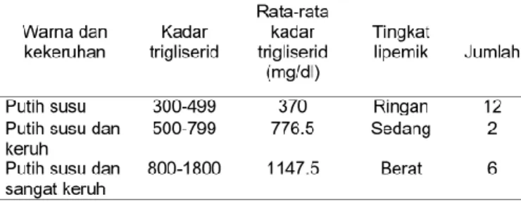 Gambar  1.  Rerata  Hasil  Pemeriksaan  Kadar  Glukosa  dengan  dan  tanpa  penambahan  Gamma-Siklodekstrin  pada  inkubasi suhu 23 o  C