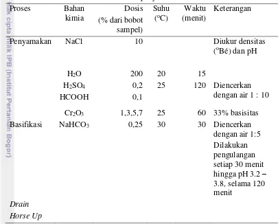 Tabel 1 Prosedur penyamakan krom 