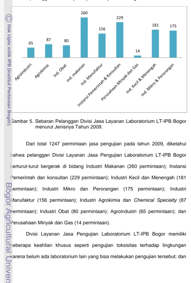 Gambar 5. Sebaran Pelanggan Divisi Jasa Layanan Laboratorium LT-IPB Bogor  menurut Jenisnya Tahun 2009