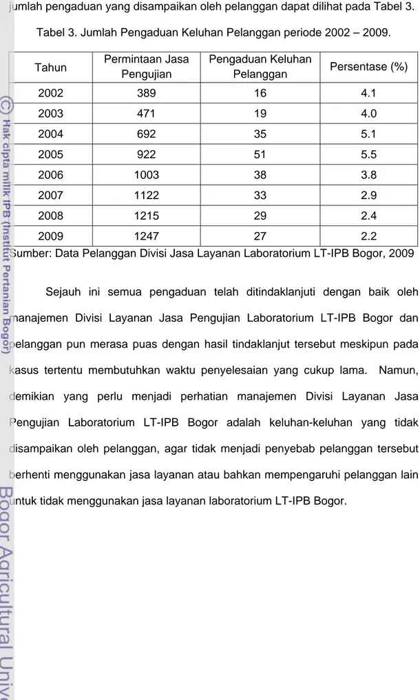 Tabel 3. Jumlah Pengaduan Keluhan Pelanggan periode 2002 – 2009. 